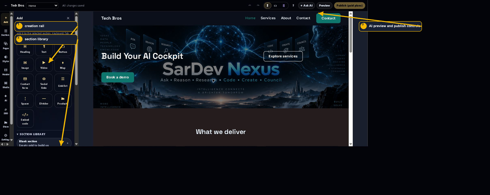 Annotated public-safe view of the SarDev AI Website Builder showing the site canvas, tool rail, device controls, and editing toolbar